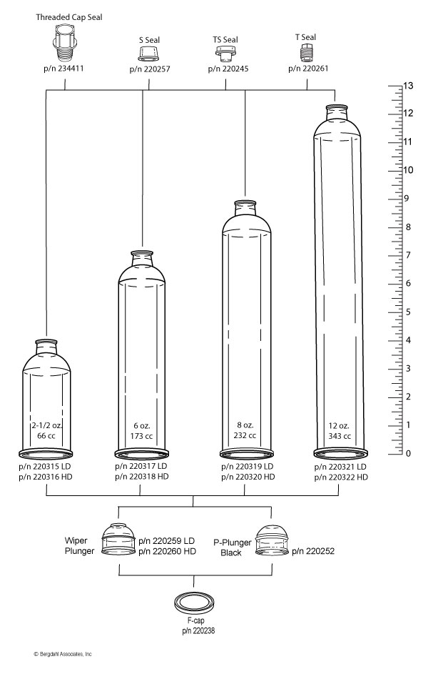 semco cartridge components distributed by bergdahl associates inc